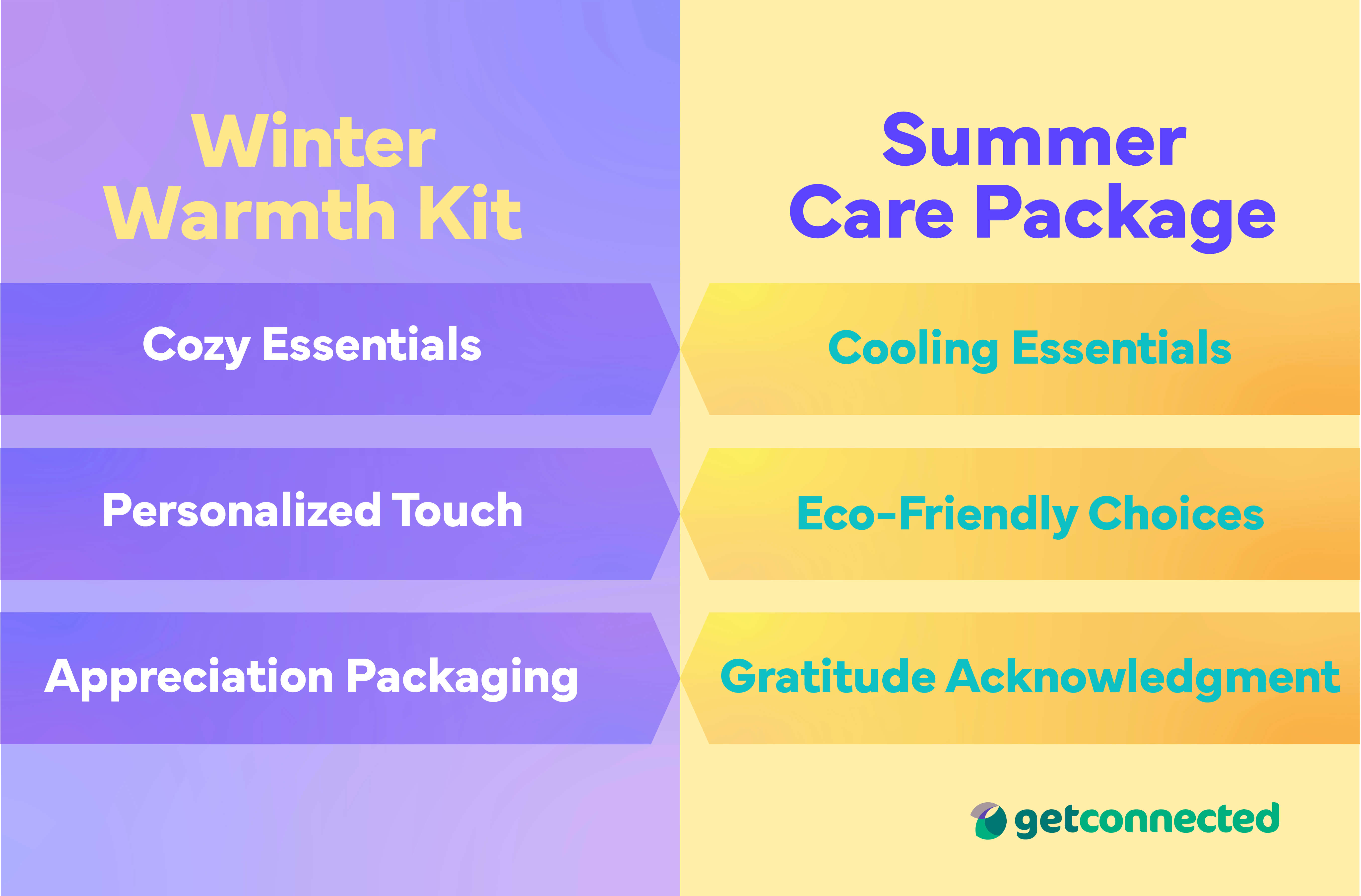 20 Inexpensive Volunteer Appreciation Gift Ideas For Volunteers   Volunteer Appreciation Gift Ideas   Winter Warmth Kit Vs Summer Care Package (2) 